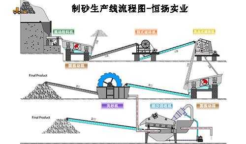 办理砂石厂的流程（办理砂石厂需要哪些手续）-第1张图片-祥安律法网