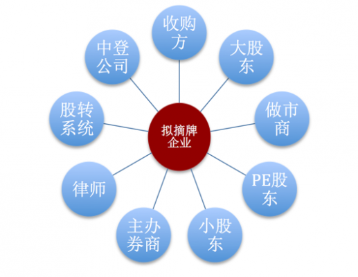 新三板摘牌流程（新三板摘牌流程需要多久）-第1张图片-祥安律法网