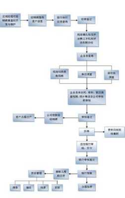 汽车按揭公司管理流程（汽车按揭业务）-第2张图片-祥安律法网