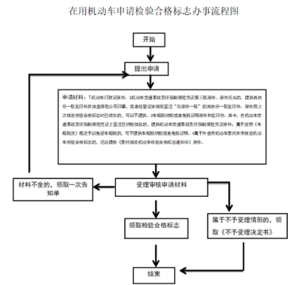 上海公司网上年检流程（上海公司网上年检流程及费用）-第3张图片-祥安律法网