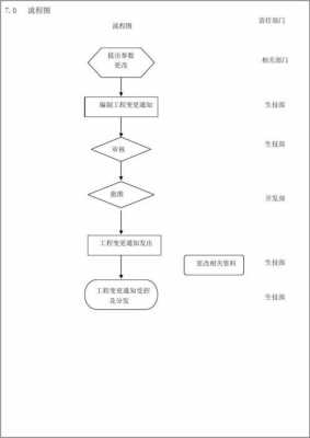 公司技术变更流程（公司技术变更流程图）-第3张图片-祥安律法网