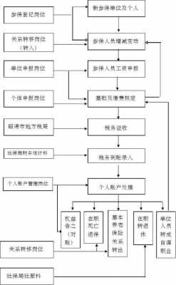 人员保险流程（人员保险包括哪些）-第1张图片-祥安律法网