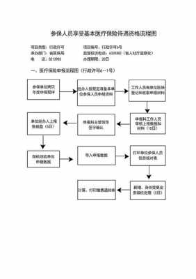 人员保险流程（人员保险包括哪些）-第2张图片-祥安律法网