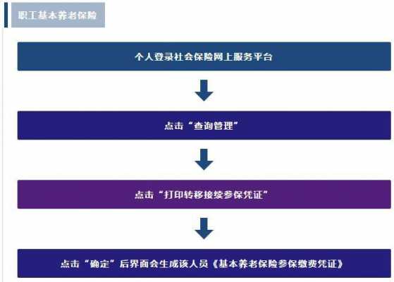 异地首次办社保流程（异地新交社保原社保如何办理）-第3张图片-祥安律法网