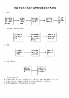 珠海个人医保办理流程（珠海个人医保办理流程及费用）-第2张图片-祥安律法网