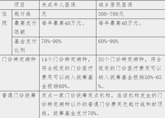 珠海个人医保办理流程（珠海个人医保办理流程及费用）-第1张图片-祥安律法网