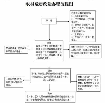 单位危房拆除流程（单位危房改造政策）-第3张图片-祥安律法网