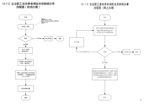 异地调动社保流程（异地调动社保流程是什么）-第2张图片-祥安律法网