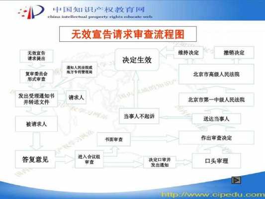 专利无效口审流程（专利无效审查决定啥意思）-第2张图片-祥安律法网