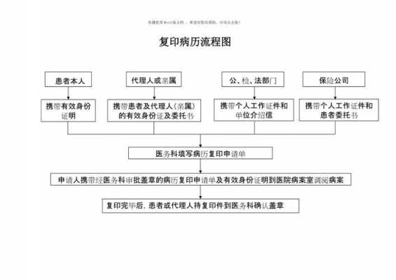 病例复印流程（病例复印件有什么用）-第1张图片-祥安律法网