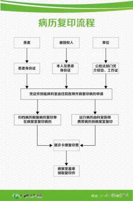 病例复印流程（病例复印件有什么用）-第3张图片-祥安律法网