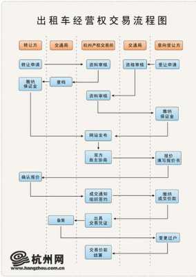 出租车保险流程（出租车保险流程图片）-第1张图片-祥安律法网