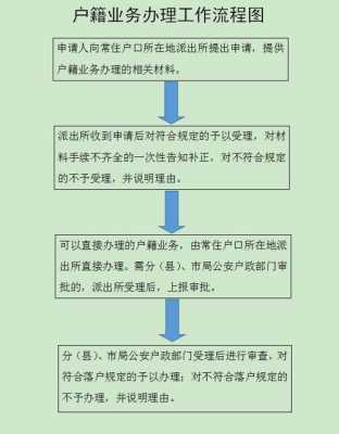 惠州居住登记办理流程（惠州居住登记办理流程图）-第3张图片-祥安律法网