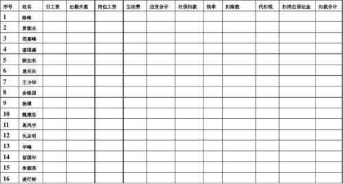 工资发放签字流程（工资发放签名表的步骤）-第1张图片-祥安律法网