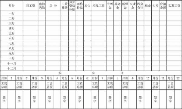 工资发放签字流程（工资发放签名表的步骤）-第2张图片-祥安律法网