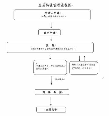 房产备案的流程（房产备案登记手续）-第2张图片-祥安律法网