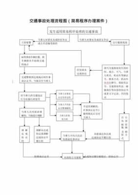 交警的出警流程（交警出警流程简易程序规定）-第3张图片-祥安律法网