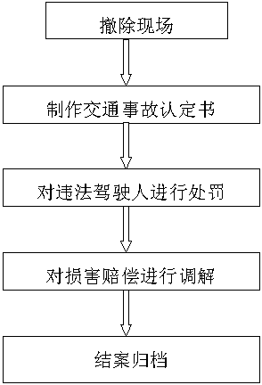 交警的出警流程（交警出警流程简易程序规定）-第2张图片-祥安律法网