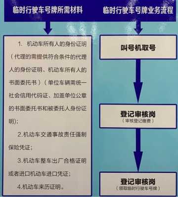 机动车办理牌照流程（办理机动车号牌需要什么手续）-第2张图片-祥安律法网