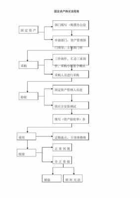 企业固定资产清理流程（企业固定资产清理流程包括）-第2张图片-祥安律法网