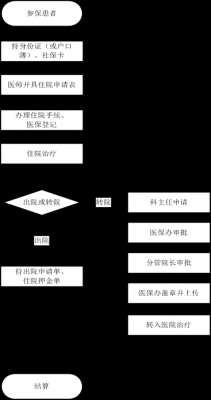 住院结算流程（住院结算流程是什么）-第1张图片-祥安律法网