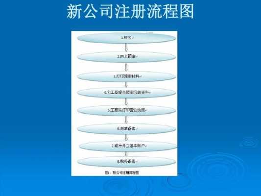 广州新注册公司流程（广州注册新公司需要什么资料）-第2张图片-祥安律法网