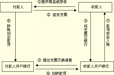 持票人支票挂失流程（支票挂失的处理手续）-第1张图片-祥安律法网