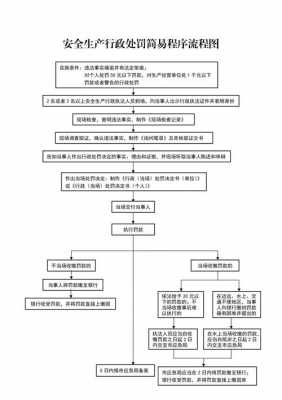 安全生产处罚办案流程（安全生产处罚程序规定）-第1张图片-祥安律法网