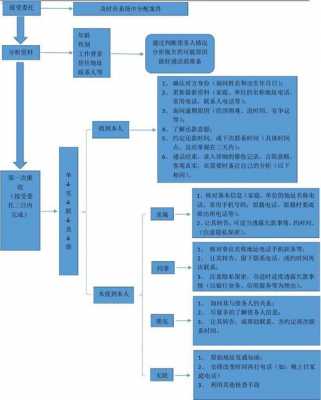 银行催债公司流程（银行催债的工作怎么样）-第1张图片-祥安律法网