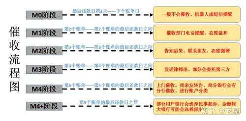 银行催债公司流程（银行催债的工作怎么样）-第2张图片-祥安律法网