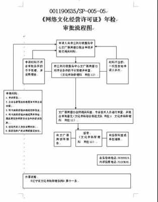 网络年检流程（网络年检流程图）-第1张图片-祥安律法网