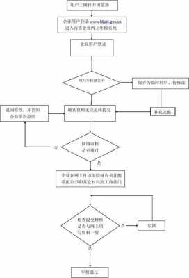 网络年检流程（网络年检流程图）-第3张图片-祥安律法网