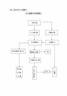 薪酬工作流程（薪酬工作流程怎么写）-第2张图片-祥安律法网