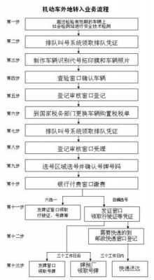 异地车辆转入深圳流程（外地车如何转籍深圳）-第2张图片-祥安律法网