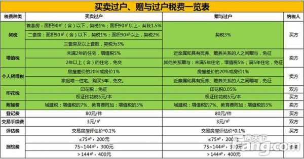 赠与过户流程需要多久（赠与过户费用怎么算）-第1张图片-祥安律法网