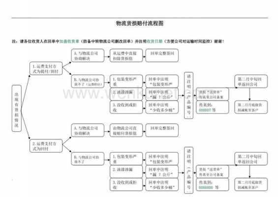 货物定损流程（货物损失定损处理办法）-第3张图片-祥安律法网