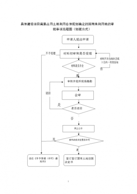 企业建设用地流程（企业建设用地流程图片）-第2张图片-祥安律法网