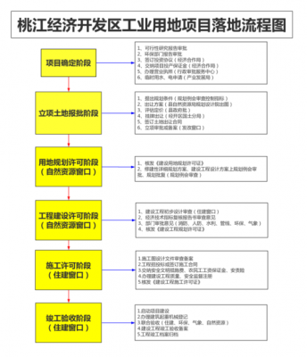 企业建设用地流程（企业建设用地流程图片）-第3张图片-祥安律法网