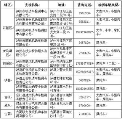 泸州牌照流程（泸州上牌照是哪个车管所）-第1张图片-祥安律法网