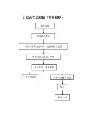 规划执法程序流程（规划执法一般程序流程）-第2张图片-祥安律法网