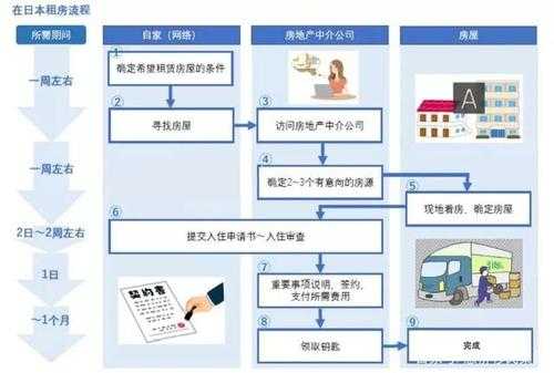 日租房流程（日租房操作流程）-第3张图片-祥安律法网