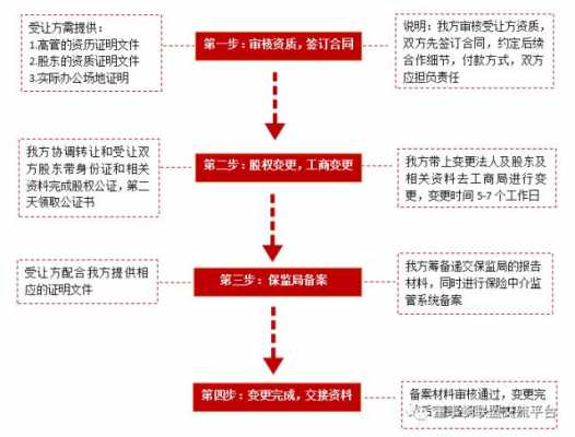 资质转卖流程（资质转让后人员怎么弄）-第3张图片-祥安律法网