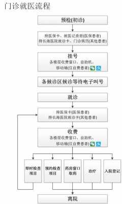 去上海看病流程（来上海看病）-第1张图片-祥安律法网