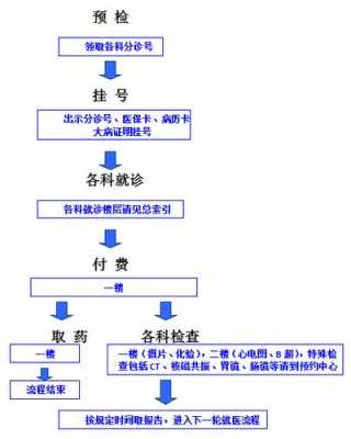 去上海看病流程（来上海看病）-第3张图片-祥安律法网