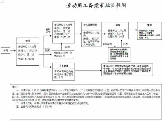 澳门打工签合同流程（澳门劳工怎么签合同）-第1张图片-祥安律法网