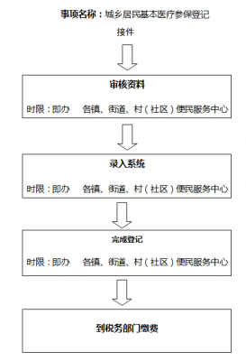 成都个人参保流程（成都参保手续）-第1张图片-祥安律法网