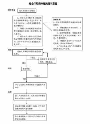 成都个人参保流程（成都参保手续）-第3张图片-祥安律法网