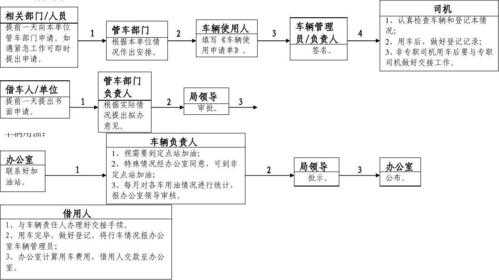 购买私人车辆流程（购买私人车辆流程图）-第3张图片-祥安律法网