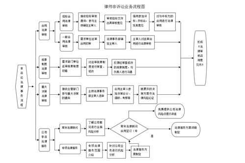 诈骗案请律师流程（诈骗罪请律师怎么收费的）-第2张图片-祥安律法网