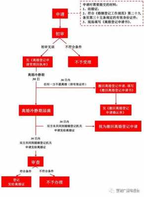 离婚房子除名流程（离婚房子除名流程图）-第1张图片-祥安律法网